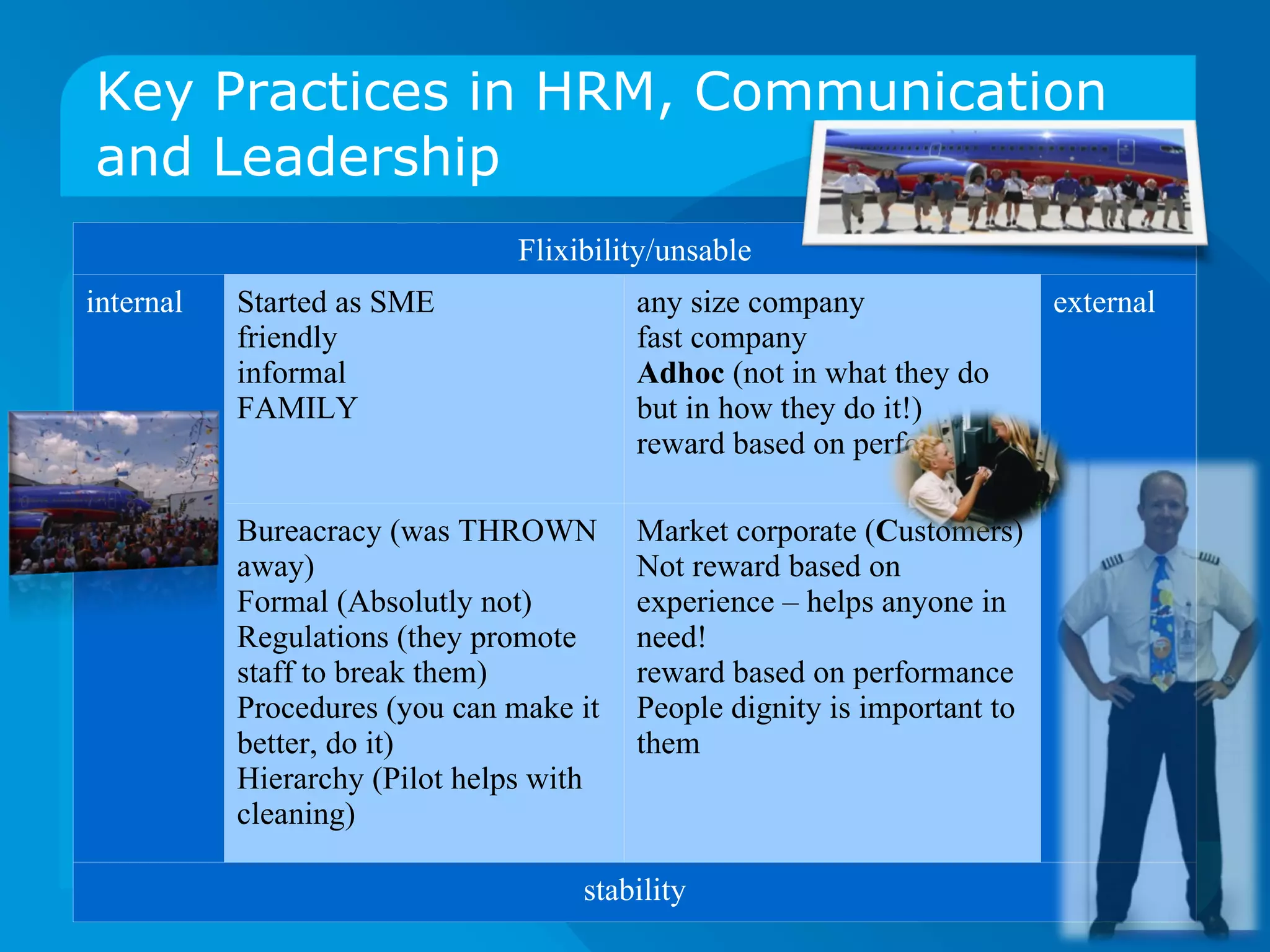 Key Practices in HRM, Communication and Leadership Flixibility/unsable internal Started as SME  friendly informal FAMILY any size company fast company Adhoc  (not in what they do but in how they do it!) reward based on performance external Bureacracy (was THROWN away) Formal (Absolutly not) Regulations (they promote staff to break them) Procedures (you can make it better, do it) Hierarchy (Pilot helps with cleaning) Market corporate ( C ustomers) Not reward based on experience – helps anyone in need! reward based on performance  People dignity is important to them stability 