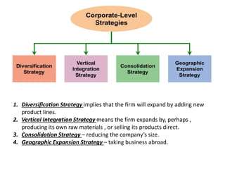 1. Diversification Strategy implies that the firm will expand by adding new
product lines.
2. Vertical Integration Strategy means the firm expands by, perhaps ,
producing its own raw materials , or selling its products direct.
3. Consolidation Strategy – reducing the company’s size.
4. Geographic Expansion Strategy – taking business abroad.
 