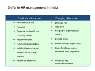Shifts in HR management in India
Emerging HR practice
 Strategic role
 Proactive
 Key part of organizational
mission
 Service focus
 Process-based organization
 Cross-functional teams,
teamwork most important
 People as key
investments/assets
Traditional HR practice
 Administrative role
 Reactive
 Separate, isolated from
company mission
 Production focus
 Functional organization
 Individuals encouraged,
singled out for praise,
rewards
 People as expenses
Human Resource Management 22
 