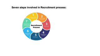 Seven steps involved in Recruitment process:
 