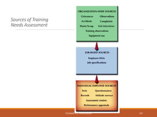 Sources of Training
Needs Assessment
TÜZÜNER V.L. PROFESSOR, 107
 