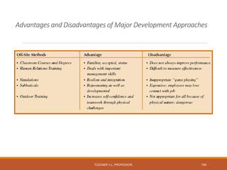 Advantages and Disadvantages of Major Development Approaches
TÜZÜNER V.L. PROFESSOR, 154
 