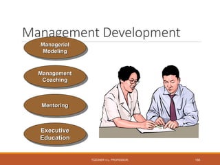 Management Development
Managerial
Modeling
Management
Coaching
Mentoring
Executive
Education
TÜZÜNER V.L. PROFESSOR, 156
 