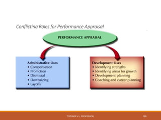Conflicting Roles for Performance Appraisal
TÜZÜNER V.L. PROFESSOR, 169
 
