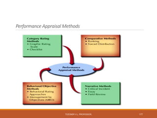 Performance Appraisal Methods
TÜZÜNER V.L. PROFESSOR, 177
 