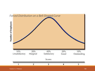 Tüzüner V.L. Professor,
Forced Distribution on a Bell-Shaped Curve
184
 