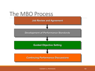 The MBO Process
Job Review and Agreement
Development of Performance Standards
Guided Objective Setting
Continuing Performance Discussions
TÜZÜNER V.L. PROFESSOR, 190
 