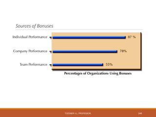 Sources of Bonuses
TÜZÜNER V.L. PROFESSOR, 246
 