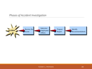 Phases of Accident Investigation
TÜZÜNER V.L. PROFESSOR, 265
 
