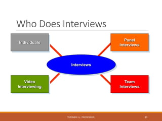Who Does Interviews
Video
Interviewing
Individuals
Panel
Interviews
Team
Interviews
Interviews
TÜZÜNER V.L. PROFESSOR, 83
 