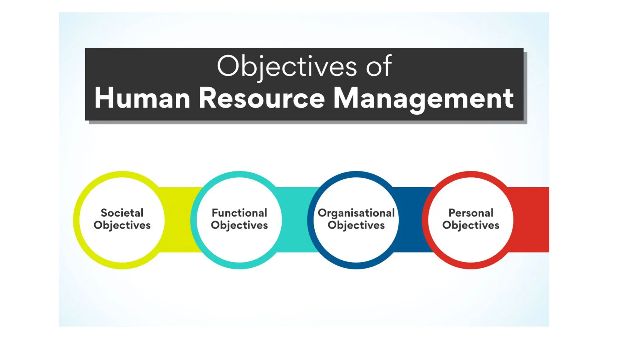 HRM- Meaning of human resource management, definition, importance of ...