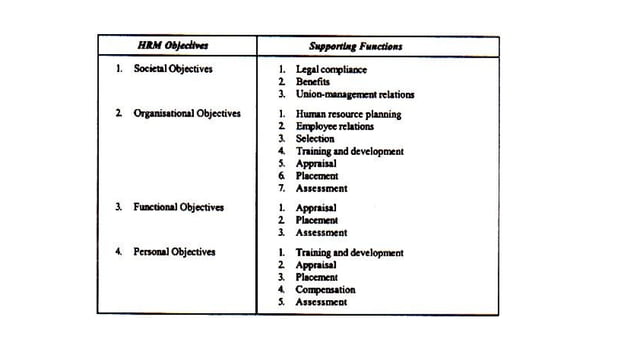 HRM- Meaning of human resource management, definition, importance of ...