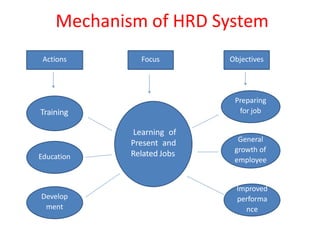 HRM - Unit 1.pptx