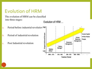 Evolution of HRM
10
n
The evolution of HRM can be classified
into three stages:
a. Period before industrial revolutio
b. Period of industrial revolution
c. Post Industrial revolution
 