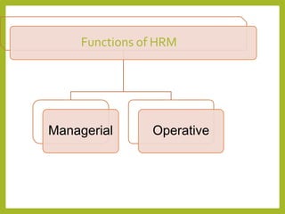 Functions of HRM
Managerial Operative
 