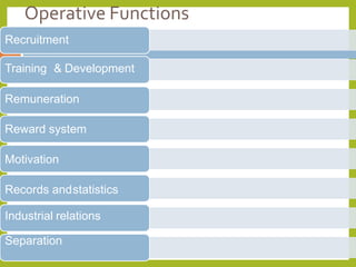 Operative Functions
Recruitment
Training & Development
Remuneration
Reward system
Motivation
Records andstatistics
Industrial relations
Separation
 