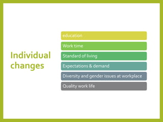 Individual
changes
education
Work time
Standard of living
Expectations & demand
Diversity and gender issues at workplace
Quality work life
 