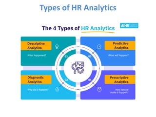 Types of HR Analytics
 