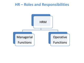 HR – Roles and Responsibilities
HRM
Managerial
Functions
Operative
Functions
 