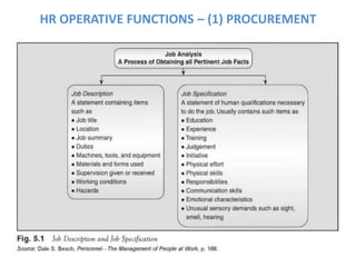 HR OPERATIVE FUNCTIONS – (1) PROCUREMENT
 