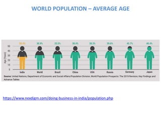 WORLD POPULATION – AVERAGE AGE
https://www.nexdigm.com/doing-business-in-india/population.php
 