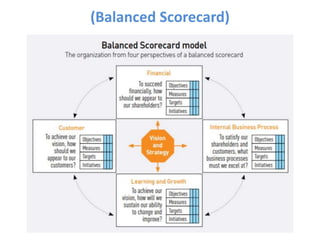 (Balanced Scorecard)
 