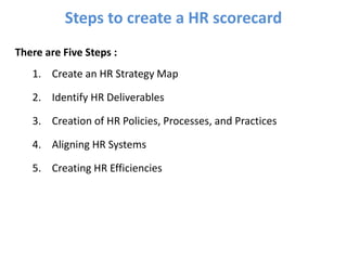 There are Five Steps :
1. Create an HR Strategy Map
2. Identify HR Deliverables
3. Creation of HR Policies, Processes, and Practices
4. Aligning HR Systems
5. Creating HR Efficiencies
Steps to create a HR scorecard
 