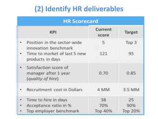 (2) Identify HR deliverables
 