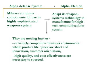 Alpha defense System             Alpha Electric

Military computer            Adapt its weapon-
components for use in        systems technology to
highly sophisticated         manufacture for high-
weapons system               tech communications
                             system

   They are moving into an -
   - extremely competitive business environment
   where product life cycles are short and
   innovation, customer orientation,
   - high quality, and cost-effectiveness are
   necessary to succeed.
 