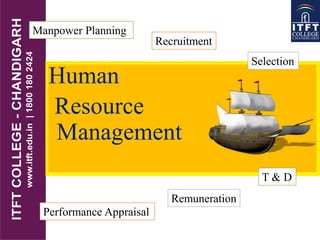 Human
Resource
Management
Manpower Planning
Recruitment
Selection
T & D
Performance Appraisal
Remuneration
 