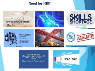 Need for HRP
 