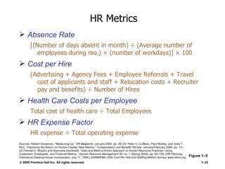 HR Metrics Absence Rate [(Number of days absent in month) ÷ (Average number of employees during mo.) × (number of workdays)] × 100 Cost per Hire (Advertising + Agency Fees + Employee Referrals + Travel cost of applicants and staff + Relocation costs + Recruiter pay and benefits) ÷ Number of Hires Health Care Costs per Employee  Total cost of health care ÷ Total Employees HR Expense Factor HR expense ÷ Total operating expense Figure 1 –5 Sources:  Robert Grossman, “Measuring Up,”  HR Magazine , January 2000, pp. 29–35; Peter V. Le Blanc, Paul Mulvey, and Jude T. Rich, “Improving the Return on Human Capital: New Metrics,”  Compensation and Benefits Review , January/February 2000, pp. 13–20;Thomas E. Murphy and Sourushe Zandvakili, “Data and Metrics-Driven Approach to Human Resource Practices: Using Customers, Employees, and Financial Metrics,”  Human Resource Management  39, no. 1 (Spring 2000), pp. 93–105; [ HR Planning , Commerce Clearing House Incorporated, July 17, 1996;]  SHRM/EMA 2000 Cost Per Hire and Staffing Metrics Survey ; www.shrm.org. 