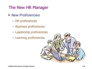 The New HR Manager New Proficiencies HR proficiencies Business proficiencies Leadership proficiencies Learning proficiencies 
