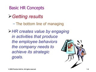 Basic HR Concepts Getting results The bottom line of managing HR creates value by engaging  in activities that produce  the employee behaviors  the company needs to  achieve its strategic  goals. 
