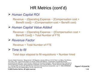 © 2005 Prentice Hall Inc. All rights reserved. 1–22
HR Metrics (cont’d)
 Human Capital ROI
Revenue − (Operating Expense − [Compensation cost +
Benefit cost]) ÷ (Compensation cost + Benefit cost)
 Human Capital Value Added
Revenue − (Operating Expense − ([Compensation cost +
Benefit Cost]) ÷ Total Number of FTE
 Revenue Factor
Revenue ÷ Total Number of FTE
 Time to fill
Total days elapsed to fill requisitions ÷ Number hired
Figure 1–5 (cont’d)
Sources: Robert Grossman, “Measuring Up,” HR Magazine, January 2000, pp. 29–35; Peter V. Le Blanc, Paul Mulvey,
and Jude T. Rich, “Improving the Return on Human Capital: New Metrics,” Compensation and Benefits Review,
January/February 2000, pp. 13–20;Thomas E. Murphy and Sourushe Zandvakili, “Data and Metrics-Driven Approach to
Human Resource Practices: Using Customers, Employees, and Financial Metrics,” Human Resource Management 39,
no. 1 (Spring 2000), pp. 93–105; [HR Planning, Commerce Clearing House Incorporated, July 17, 1996;] SHRM/EMA
2000 Cost Per Hire and Staffing Metrics Survey; www.shrm.org.
 
