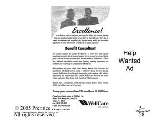 Help
                                                   Wanted
                                                     Ad




© 2005 Prentice Hall Inc.                               5–
                                                       Figure 5–7
Source: The Miami Herald, March 24, 2004, p. SF.
All rights reserved.                                    28
 