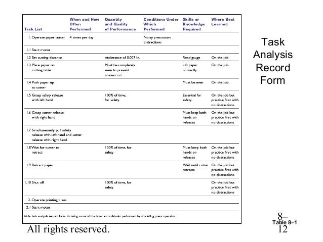 employee training record form