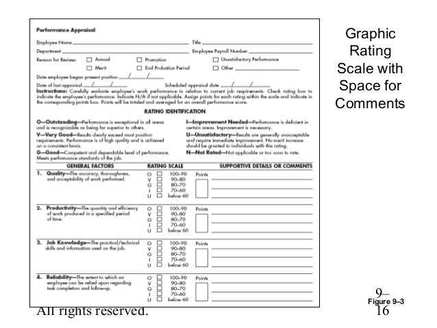 Example Of Performance Appraisal Form Using Graphic Rating Scale - graphic rating scale with