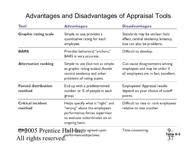 Performance Management And Appriasal Performance Management And Appriasal