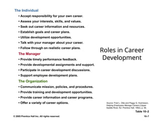 Comprehensive Guide to Career Management and Development Strategies | PPTX