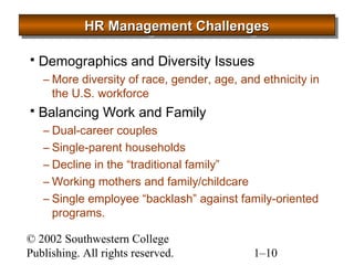 HHHHRRRR MMMMaaaannnnaaaaggggeeeemmmmeeeennnntttt CCCChhhhaaaalllllllleeeennnnggggeeeessss 
 Demographics and Diversity Issues 
– More diversity of race, gender, age, and ethnicity in 
the U.S. workforce 
 Balancing Work and Family 
– Dual-career couples 
– Single-parent households 
– Decline in the “traditional family” 
–Working mothers and family/childcare 
– Single employee “backlash” against family-oriented 
programs. 
© 2002 Southwestern College 
Publishing. All rights reserved. 1–10 
 