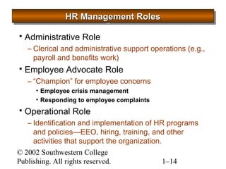 HHHHRRRR MMMMaaaannnnaaaaggggeeeemmmmeeeennnntttt RRRRoooolllleeeessss 
 Administrative Role 
– Clerical and administrative support operations (e.g., 
payroll and benefits work) 
 Employee Advocate Role 
– “Champion” for employee concerns 
• Employee crisis management 
• Responding to employee complaints 
 Operational Role 
– Identification and implementation of HR programs 
and policies—EEO, hiring, training, and other 
activities that support the organization. 
© 2002 Southwestern College 
Publishing. All rights reserved. 1–14 
 