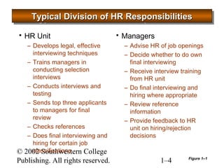 Typical Division TTTyyypppiiicccaaalll DDDiiivvviiisssiiiooonnn ooooffff HHHHRRRR RRRReeeessssppppoooonnnnssssiiiibbbbiiiilllliiiittttiiiieeeessss 
 HR Unit 
– Develops legal, effective 
interviewing techniques 
– Trains managers in 
conducting selection 
interviews 
– Conducts interviews and 
testing 
– Sends top three applicants 
to managers for final 
review 
– Checks references 
– Does final interviewing and 
hiring for certain job 
classifications 
 Managers 
– Advise HR of job openings 
– Decide whether to do own 
final interviewing 
– Receive interview training 
from HR unit 
– Do final interviewing and 
hiring where appropriate 
– Review reference 
information 
– Provide feedback to HR 
unit on hiring/rejection 
decisions 
© 2002 Southwestern College 
Publishing. All rights reserved. 1–4 
Figure 1–1 
 