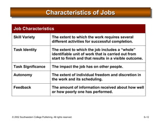Characteristics of Jobs 