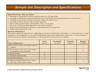 Sample Job Description and Specifications Figure 6 –11b 