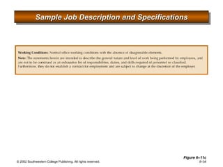 Sample Job Description and Specifications Figure 6 –11c 