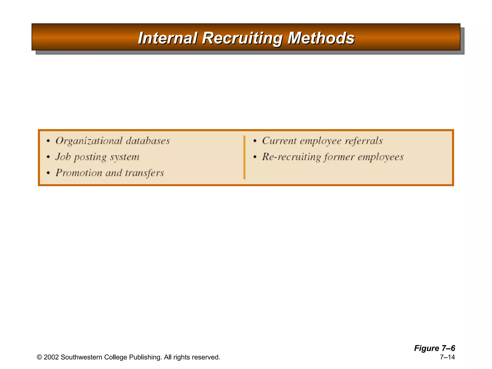 Internal Recruiting Methods Figure 7 –6 
