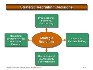 Strategic Recruiting Decisions Strategic Recruiting Recruiting Source Choices: Internal vs. External Organizational-Based vs. Outsourcing Regular vs. Flexible Staffing Recruiting and EEO/Diversity Considerations 