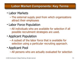 Labor Market Components: Key Terms Labor Markets The external supply pool from which organizations attract their employees Labor Force Population All individuals who are available for selection if all possible recruitment strategies are used. Applicant Population A subset of the labor force that is available for selection using a particular recruiting approach. Applicant Pool All persons who are actually evaluated for selection 
