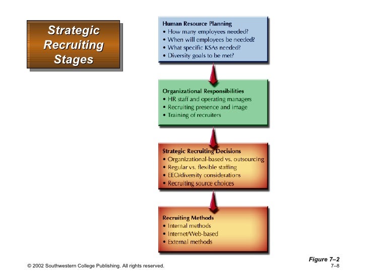 13 strategic staffing decisions Strategic staffing prepares all current and future managers to take a and making a hiring decision from among chapter 13 staffing system evaluation. 13 strategic staffing decisions Strategic staffing prepares all current and future managers to take a and making a hiring decision from among chapter 13 staffing system evaluation.